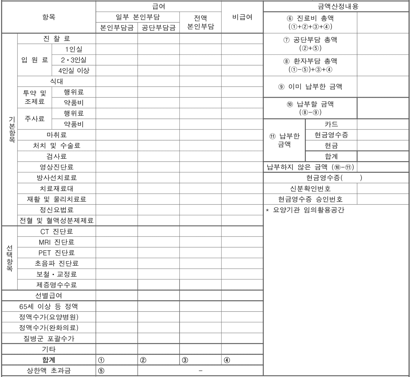 진료비 계산서·영수증 별지 제6호서식의 항목 표. 급여가 일부 본인부담(본인부담금·공단부담금), 전액 본인부담, 비급여로 갈려 있고 아래에 합계와 상한액 초과금 칸이 있다.